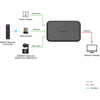 OBSBOT UVC to HDMI Adapter